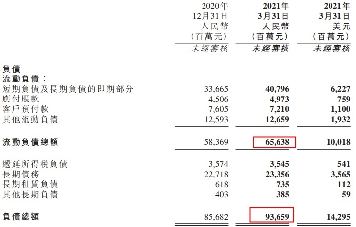 傳攜程擬籌劃新一輪債券融資金額最高達15億美元